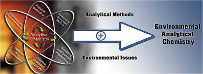Specialty Grand Challenges in Environmental Analytical Methods